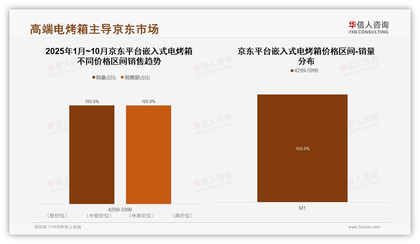 退货体验仅63%满意，智能客服16%需求，嵌入式电烤箱线上流程如何补洞——华信人咨询白皮书指出-2026年1月-嵌入式电烤箱-38