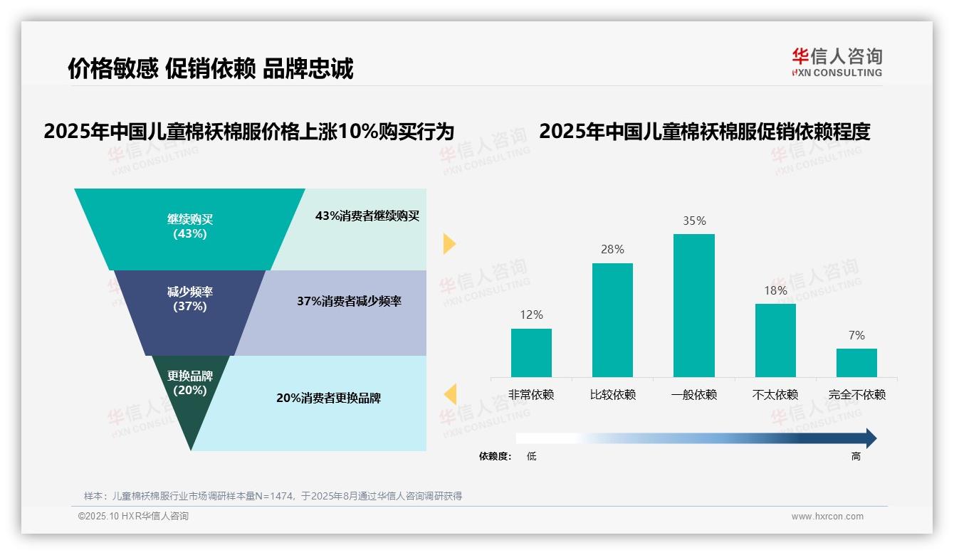 43%消费者忠诚儿童棉袄棉服品牌，华信人咨询年度报告精华-2025年10月-儿童棉袄棉服-38