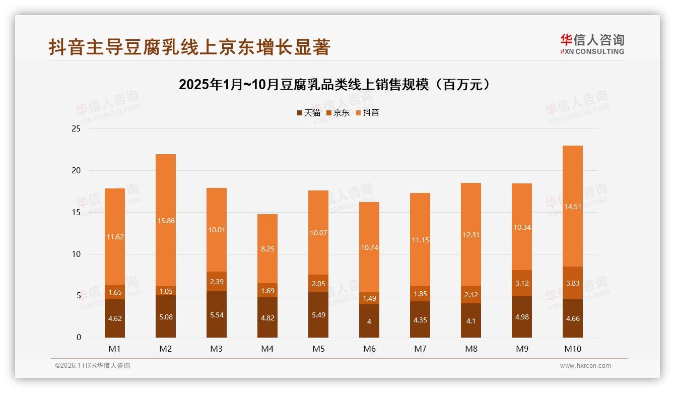 98%国产豆腐乳垄断市场进口品牌仅2%-2026年1月-豆腐乳-38
