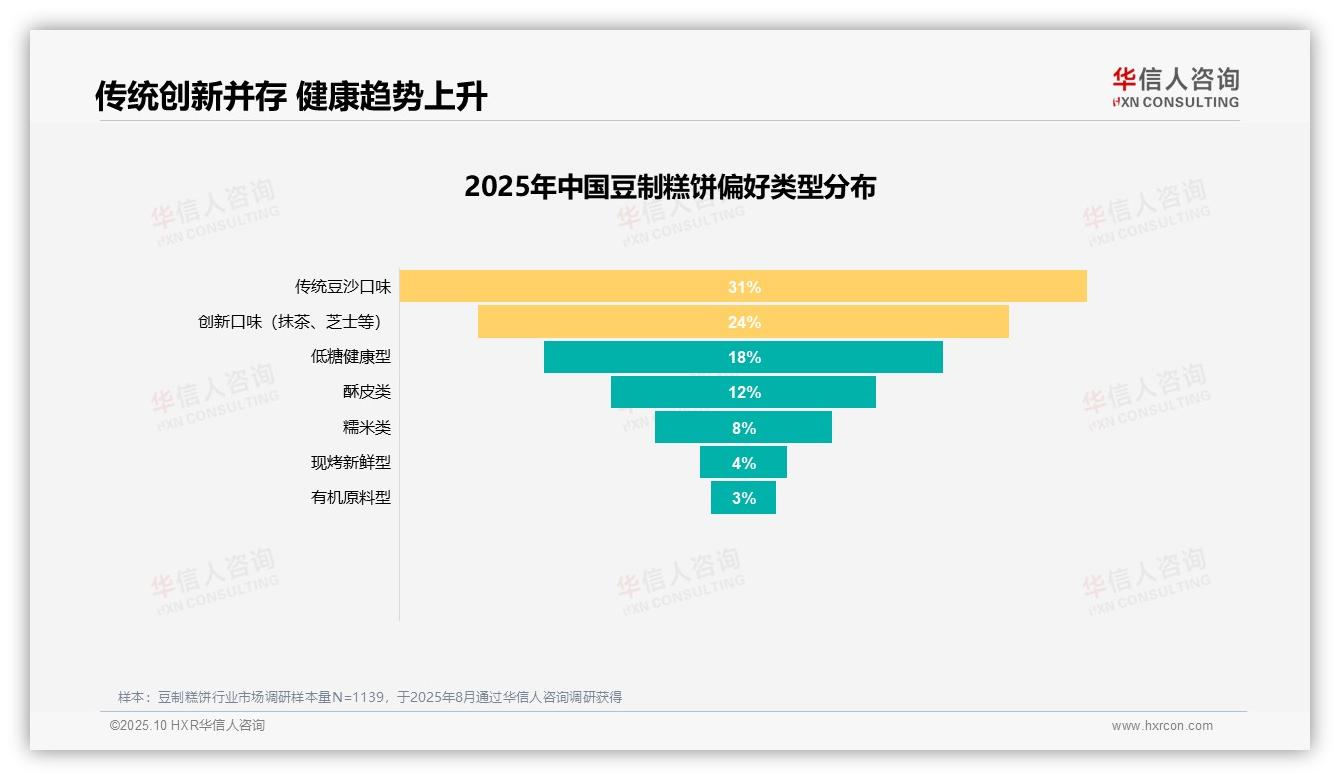 63%消费者愿意推荐豆制糕饼——华信人咨询趋势报告摘要-2025年10月-豆制糕饼-38