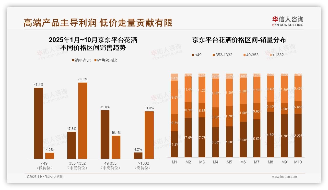 华信人咨询权威发布：26~45岁占比60%中高收入撑腰花洒中端市场-2026年1月-花洒-38