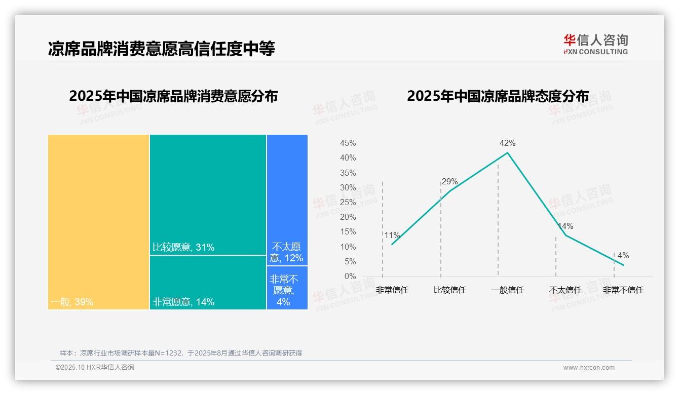 重磅发现：国产品牌占据93%凉席消费市场，华信人咨询报告发布-2025年10月-凉席-38
