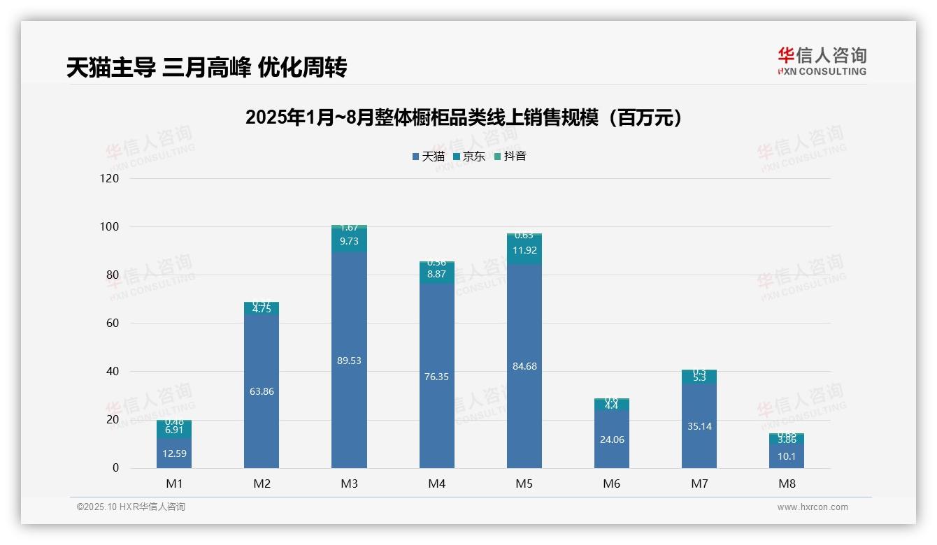 华信人咨询报告首次披露：高端整体橱柜以3.3%销量贡献57.0%销售额-2025年10月-整体橱柜-38