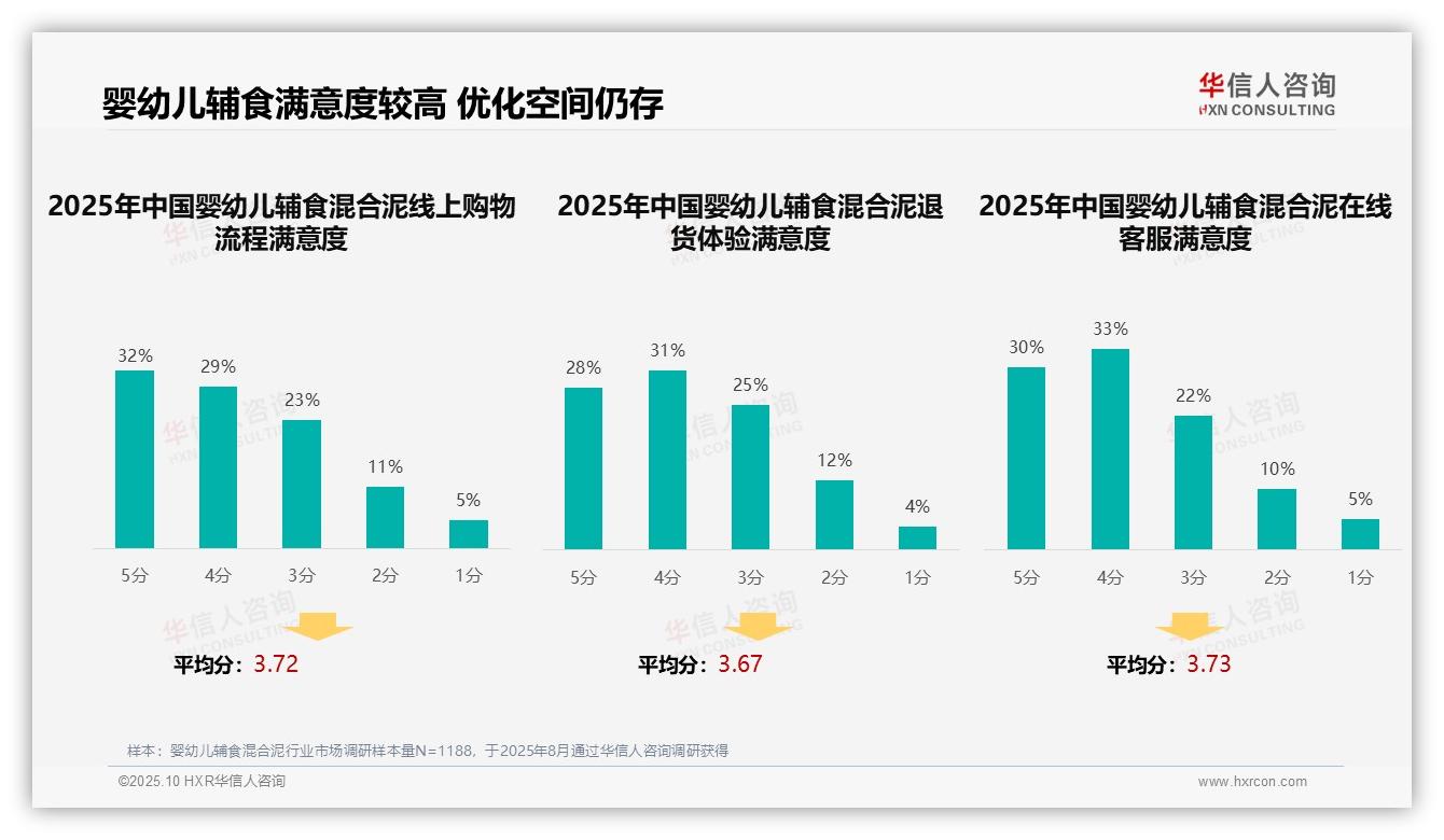 华信人咨询报告出炉，指出亲友口碑推荐35%成首选广告类型-2025年10月-婴幼儿辅食混合泥-38