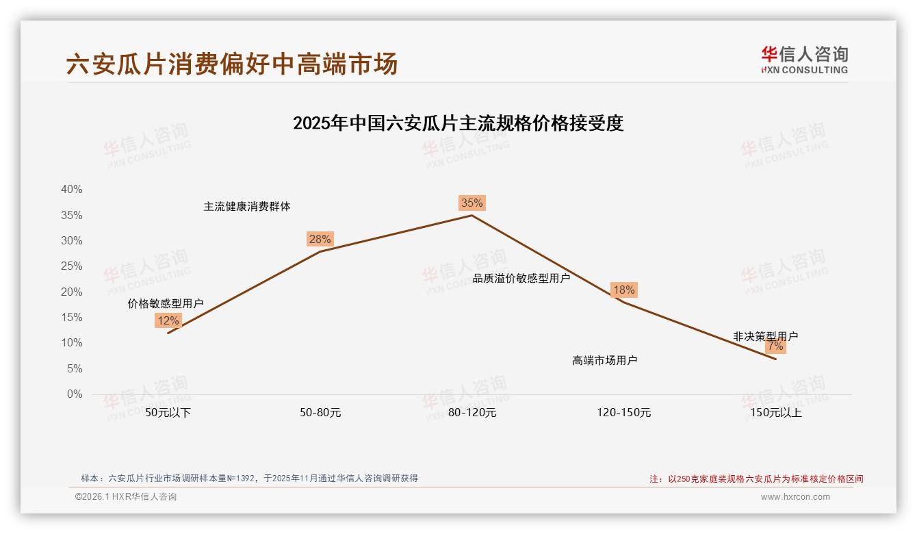 华信人咨询六安瓜片趋势报告：35%下沉城市消费者撬动80~120元中端增量-2026年1月-六安瓜片-38