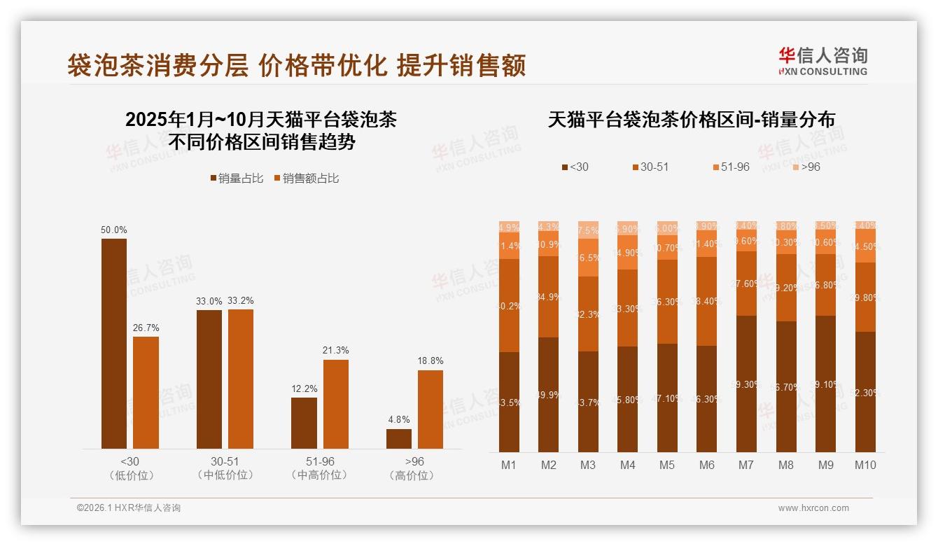 华信人咨询袋泡茶品类年报：国产品牌占84%份额，口感与价格成31%消费者首选-2026年1月-袋泡茶-38