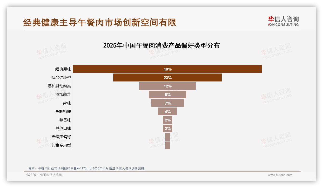午餐肉38%消费者担忧健康不愿推荐，低盐款需求23%——华信人咨询白皮书指出-2026年1月-午餐肉-38