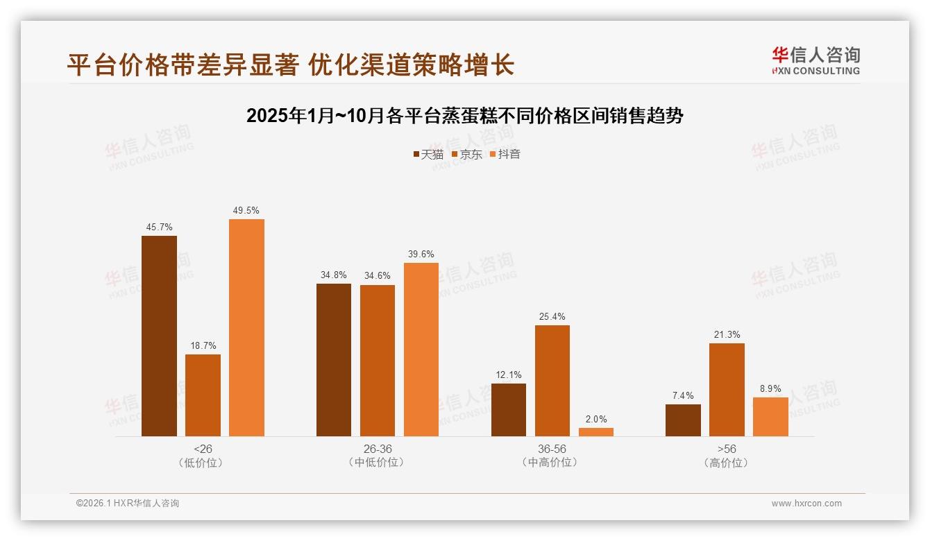 华信人咨询蒸蛋糕趋势报告：92%国产占比下的进口替代机会-2026年1月-蒸蛋糕-38