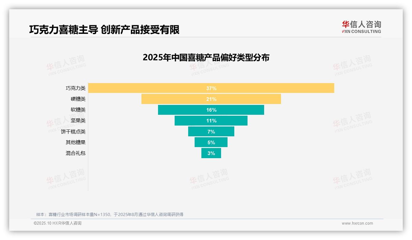 一文读懂37%消费者偏好巧克力喜糖：华信人咨询报告精编-2025年10月-喜糖-38