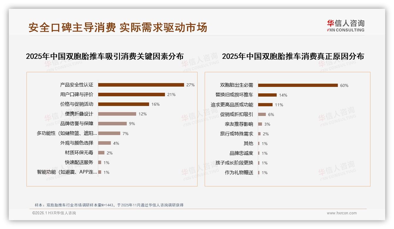 1500至2500元价格段56%集中，双胞胎推车品牌抢滩中高端性价比战场-2026年1月-双胞胎推车-38