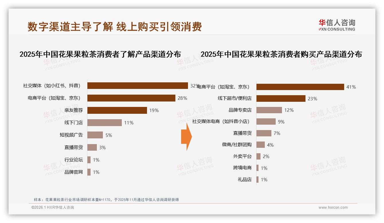 华信人咨询数据洞察：真实用户分享信任度41%花果果粒茶种草更可信-2026年1月-花果果粒茶-38