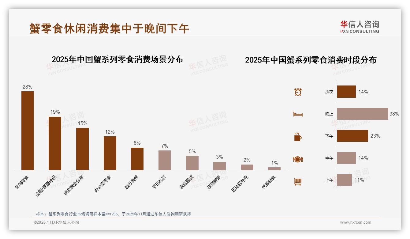 36至79元价格带贡献52.9%销售额蟹系列零食中高端升级机会-2026年1月-蟹系列零食-38