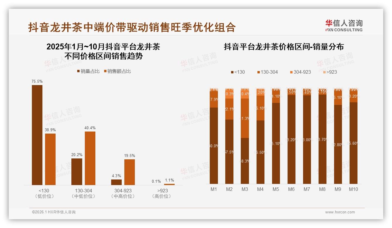 华信人咨询龙井茶趋势报告：26到35岁人群31%占比驱动龙井茶日常消费-2026年1月-龙井茶-38