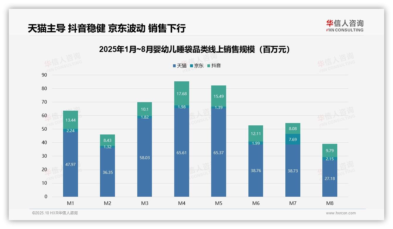 婴幼儿睡袋49%销量来自低价产品，该趋势获华信人咨询报告支持-2025年10月-婴幼儿睡袋-38