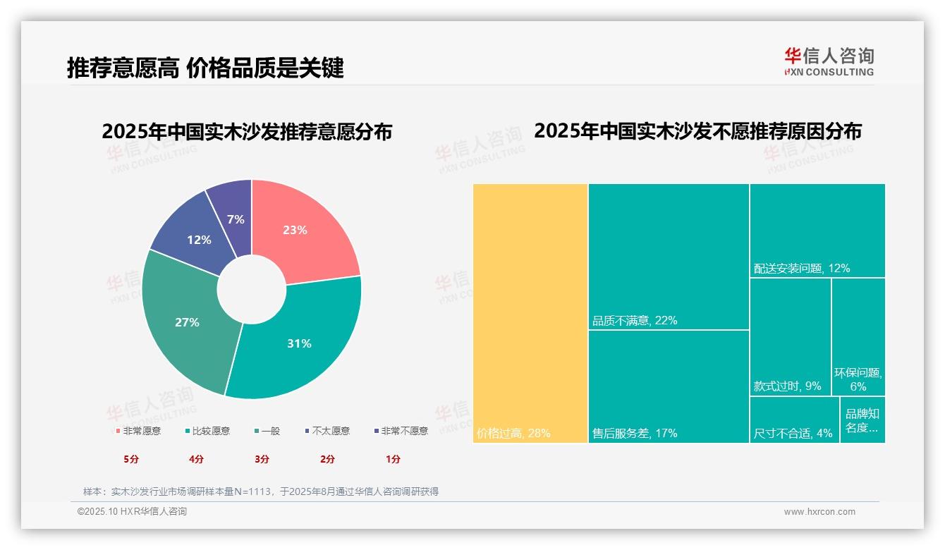 官方数据：华信人咨询报告显示34%购买决策源于改善居住需求-2025年10月-实木沙发-38
