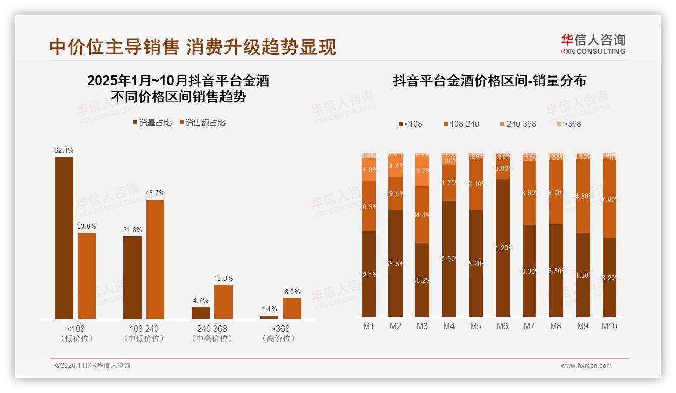 华信人咨询数据洞察：26~45岁65%占比金酒消费主力，中高收入33%驱动进口品牌偏好-2026年1月-金酒-38