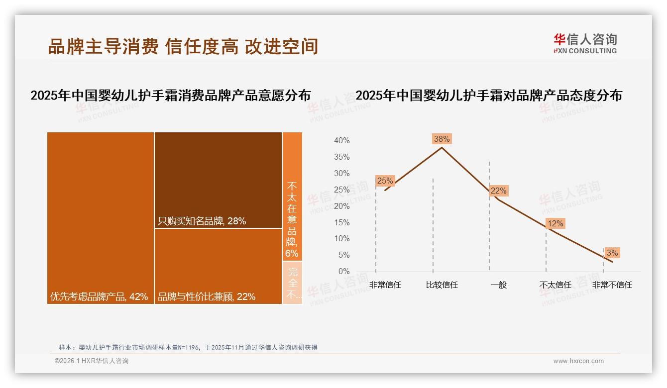 华信人咨询行业观察：微信朋友圈38%分享领跑，真实用户体验内容占35%-2026年1月-婴幼儿护手霜-38