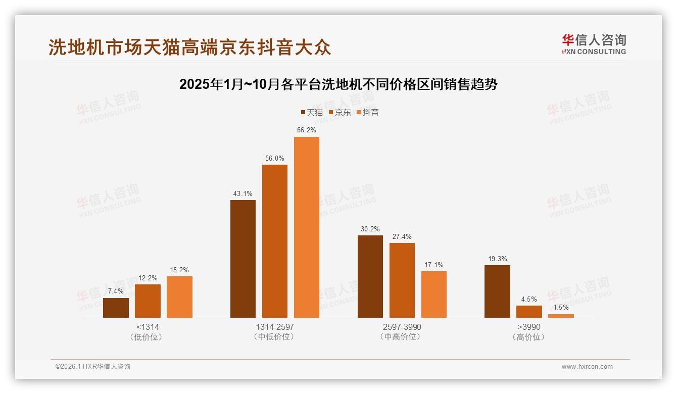 洗地机自清洁32%智能导航28%需求旺，APP远程18%仍小众——华信人咨询趋势洞察报告-2026年1月-洗地机-38