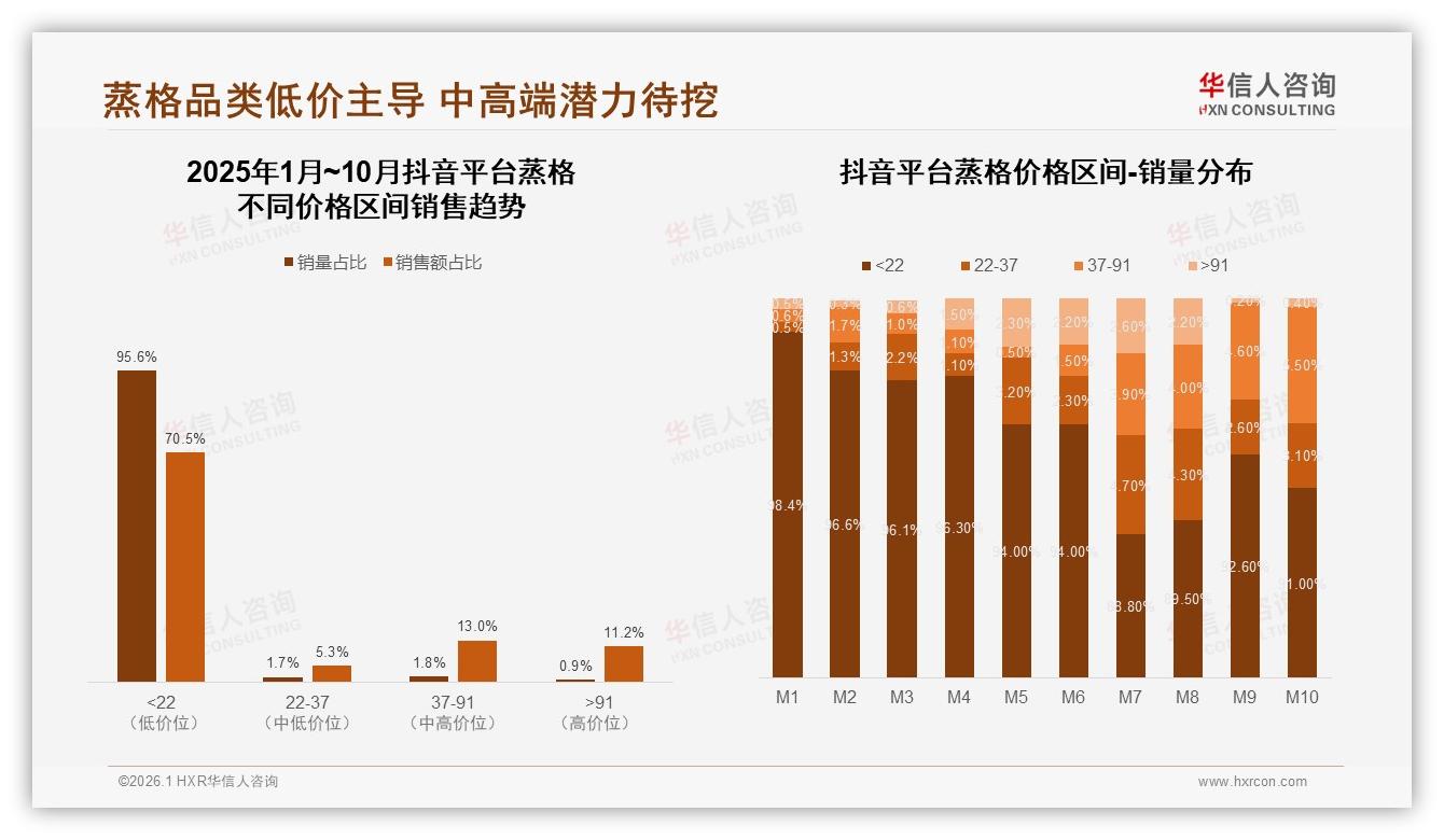 38%亲友口碑驱动蒸格家庭决策，社交媒体广告占29%——华信人咨询年度复盘-2026年1月-蒸格-38