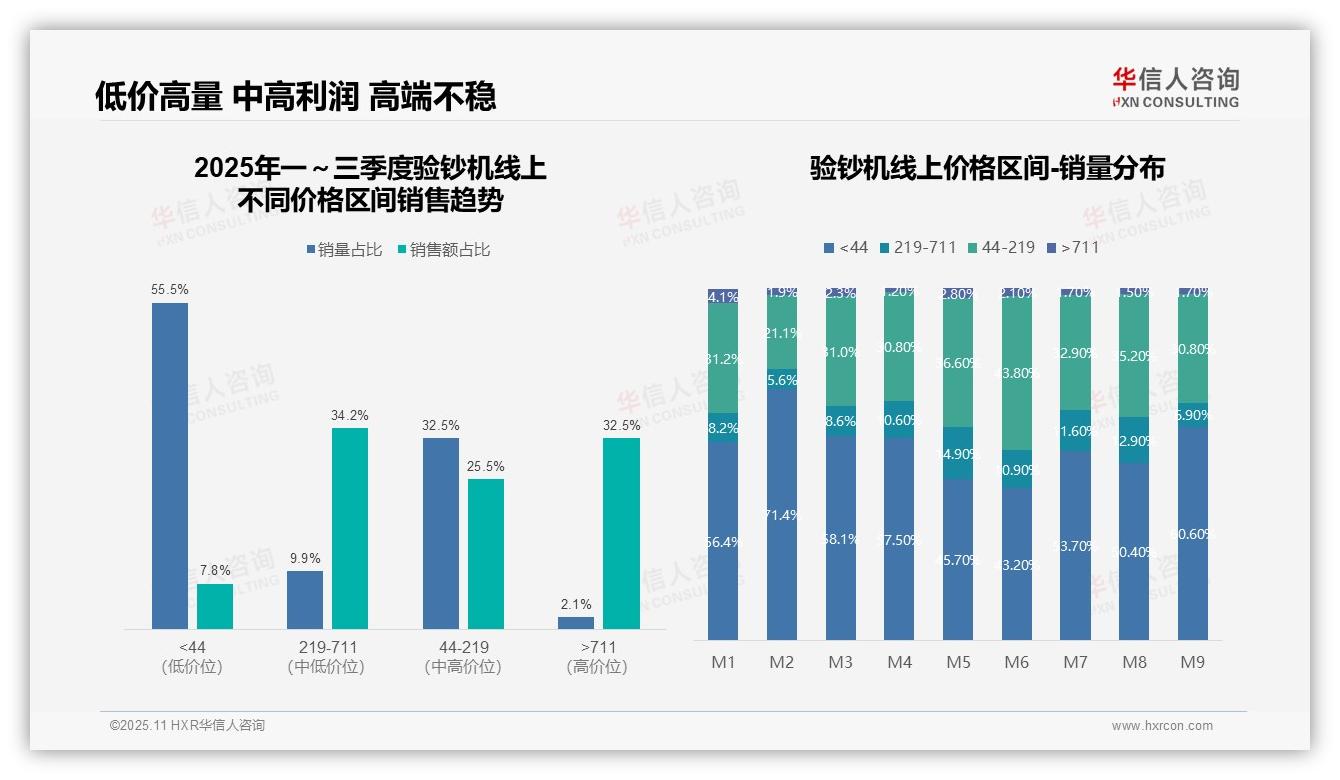 权威印证：华信人咨询调研报告确认高端验钞机销售额占比32.5%-2025年11月-验钞机-38