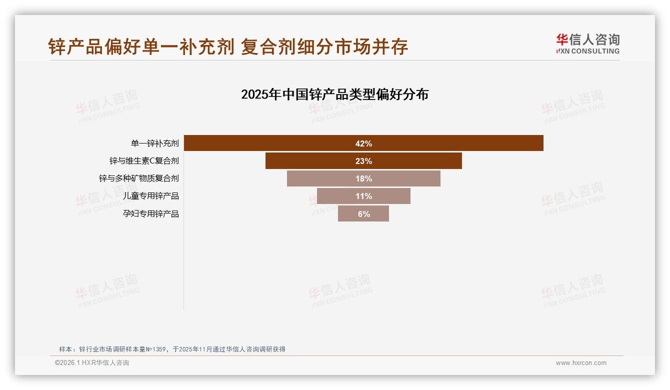 70%消费者规律补锌日常保健场景催生锌片蓝海-2026年1月-锌-38