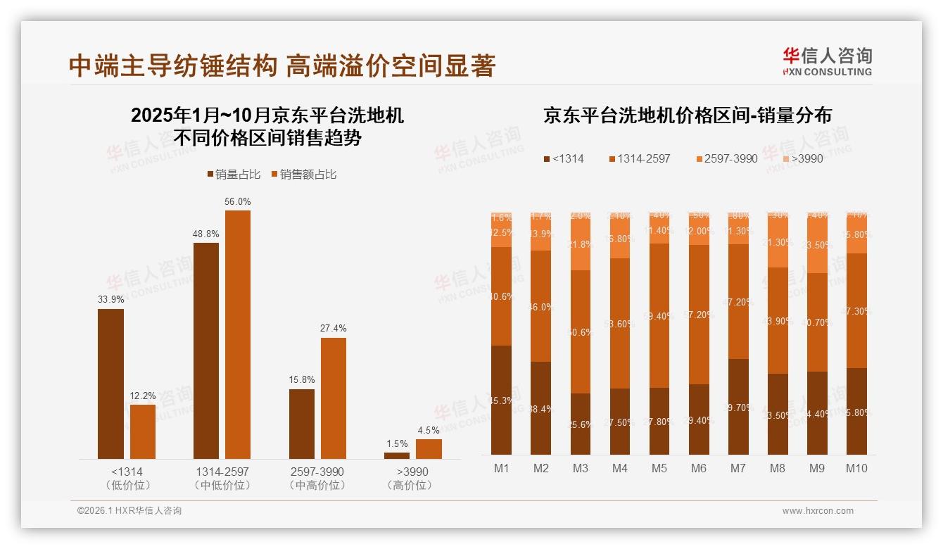 华信人咨询独家披露：洗地机35%消费者因清洁更好换品牌，28%因价格更优跳槽-2026年1月-洗地机-38