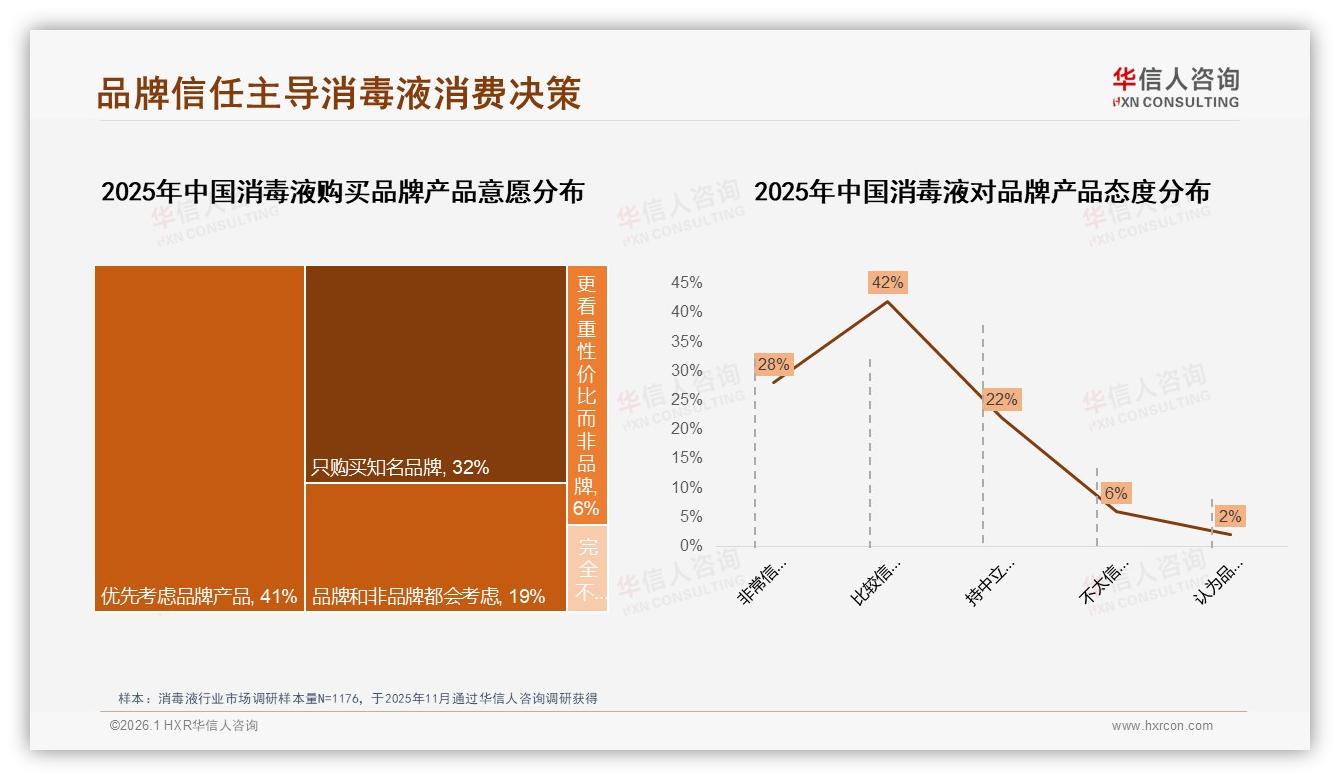10~30元价格带占73%销售额，华信人咨询趋势雷达：消毒液高端突围难-2026年1月-消毒液-38