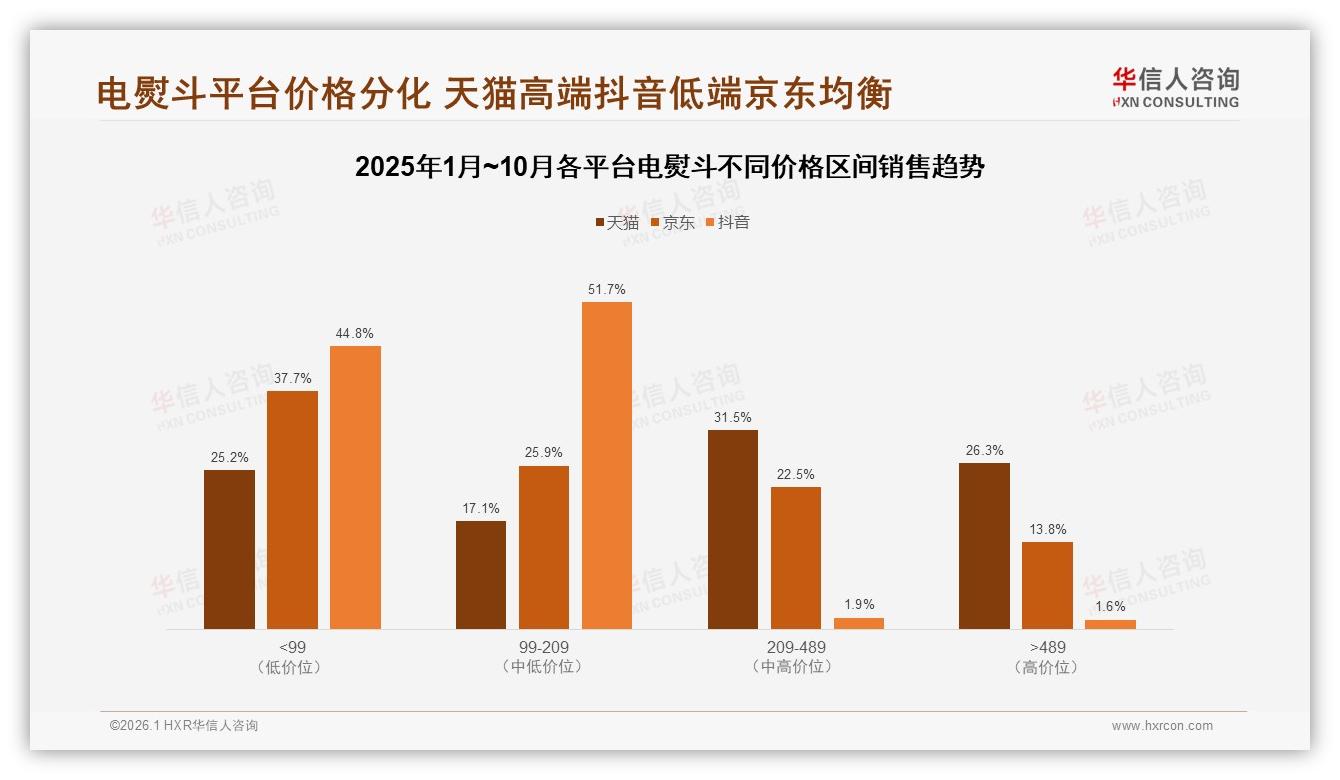 41%用户因旧品牌故障流失，质量痛点拖垮复购——华信人咨询白皮书指出-2026年1月-电熨斗-38