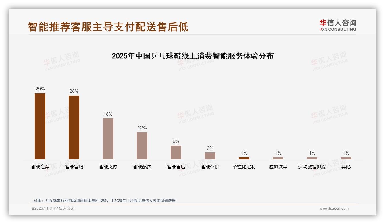 夏季需求31%峰值，乒乓球鞋季节营销如何趁热打铁——华信人咨询年度复盘-2026年1月-乒乓球鞋-38
