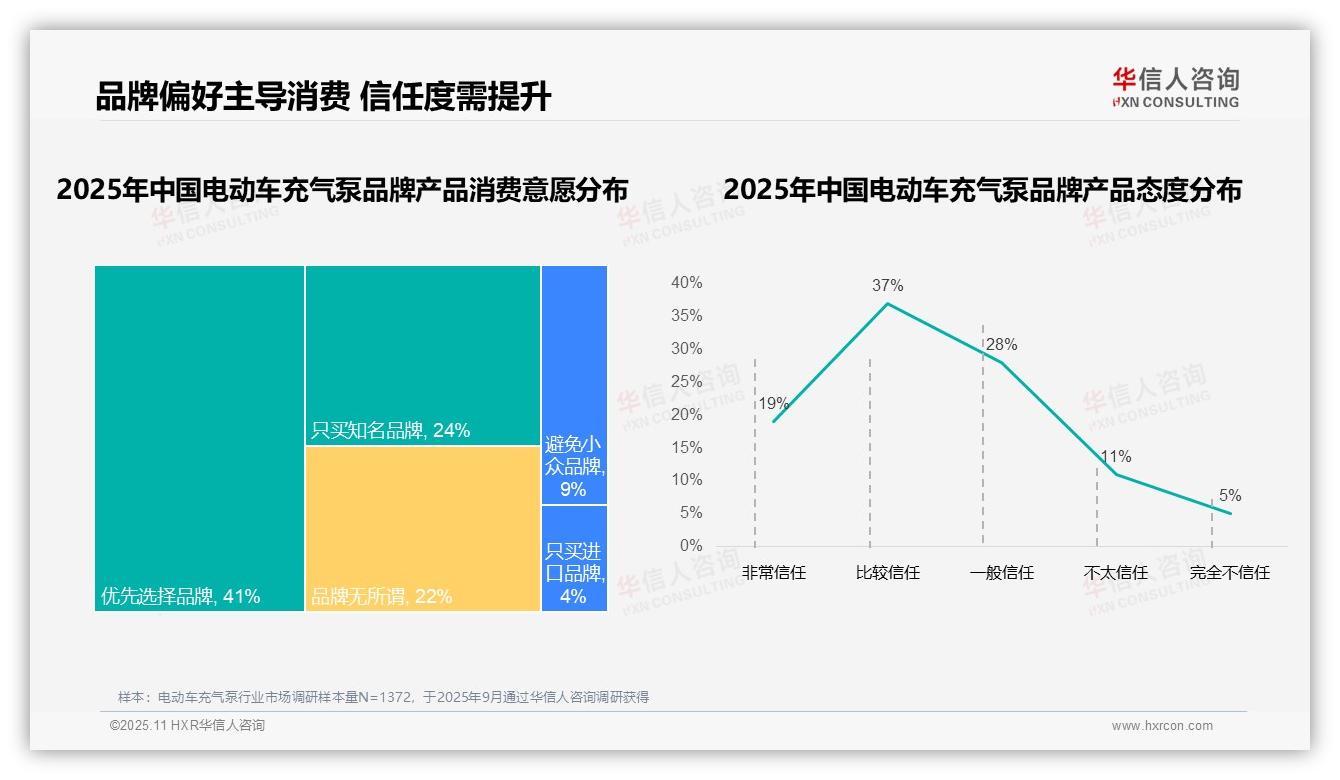 87%消费者选择国产电动车充气泵——华信人咨询数据解读-2025年11月-电动车充气泵-38