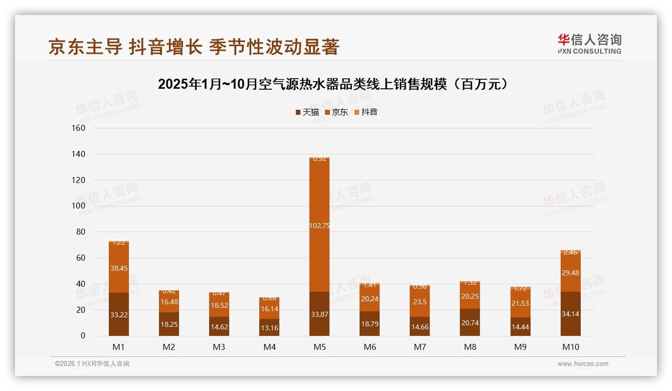 华信人咨询趋势雷达：国产品牌87%领跑，售后差38%消费者逃离空气源热水器-2026年1月-空气源热水器-38