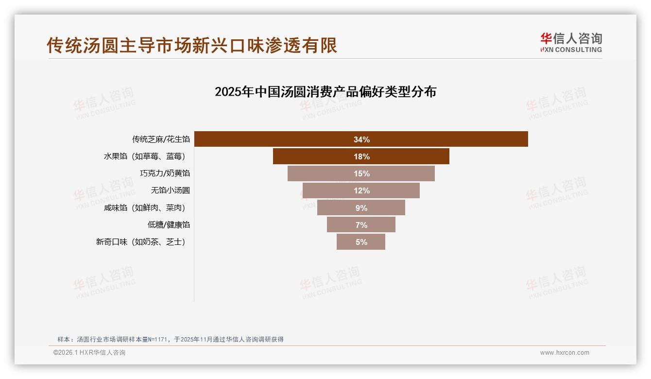 京东汤圆低价68.2%销量，26到42元区间25.9%待升级——华信人咨询趋势雷达-2026年1月-汤圆-38