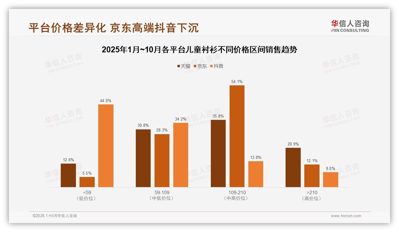 76%家长买国产儿童衬衫，价格过高28%人转品牌——华信人咨询白皮书指出-2026年1月-儿童衬衫-38