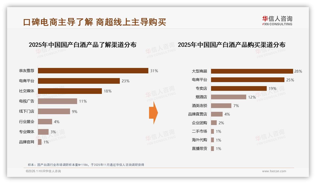 国产白酒72%男性购买41%自饮场景驱动社交裂变——华信人咨询报告披露-2026年1月-国产白酒-38