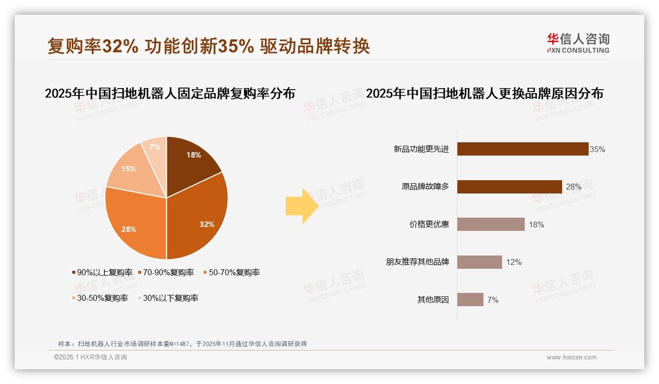 华信人咨询权威发布：52%女性消费者主导扫地机器人中端升级潮-2026年1月-扫地机器人-38