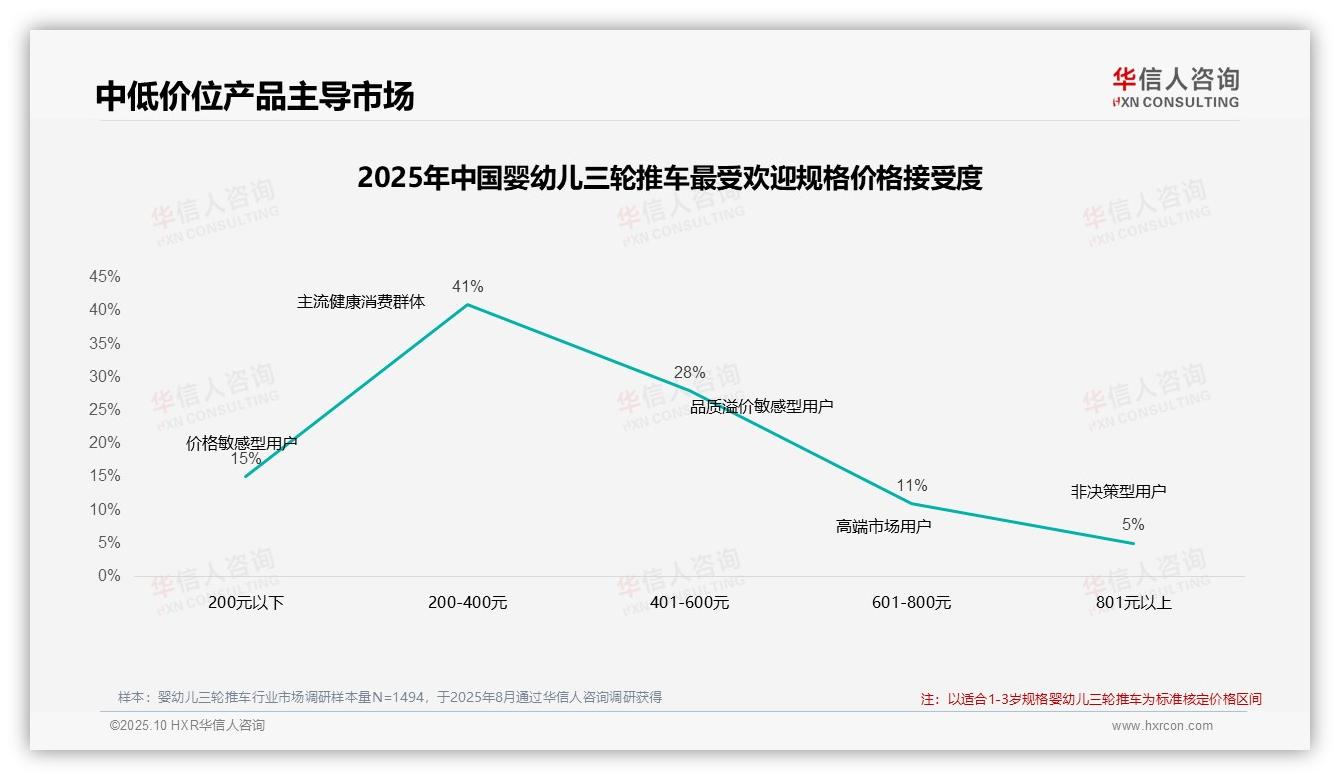 重磅发现：47%婴幼儿三轮推车消费者展现高品牌忠诚度，华信人咨询报告发布-2025年10月-婴幼儿三轮推车-38