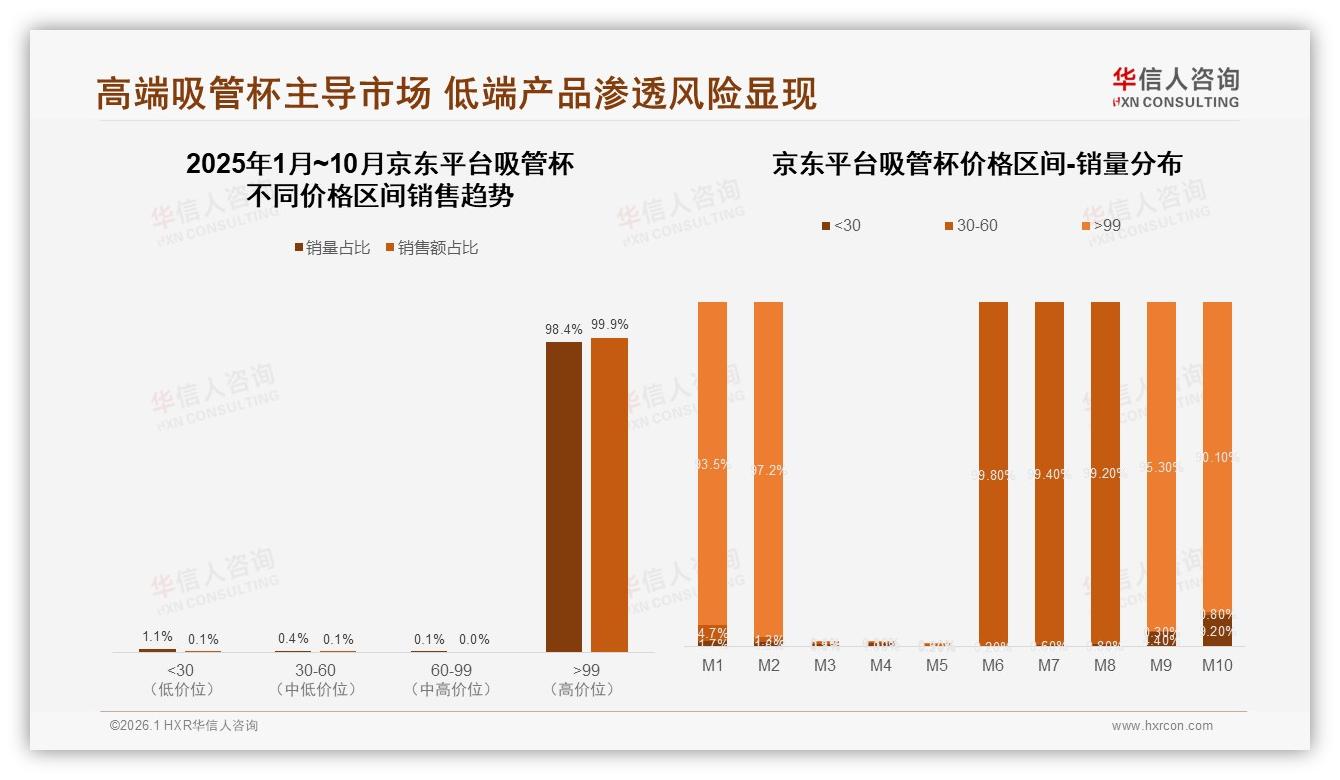 吸管杯67%用户愿推荐但31%因漏水缺陷退缩，华信人咨询白皮书指出质量即复购-2026年1月-吸管杯-38