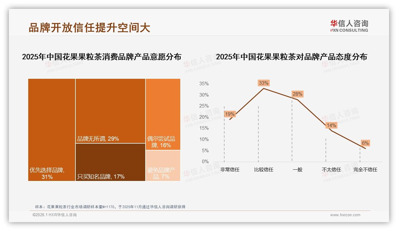 华信人咨询市场扫描：天猫占68.5%份额花果果粒茶线上渠道一家独大-2026年1月-花果果粒茶-38