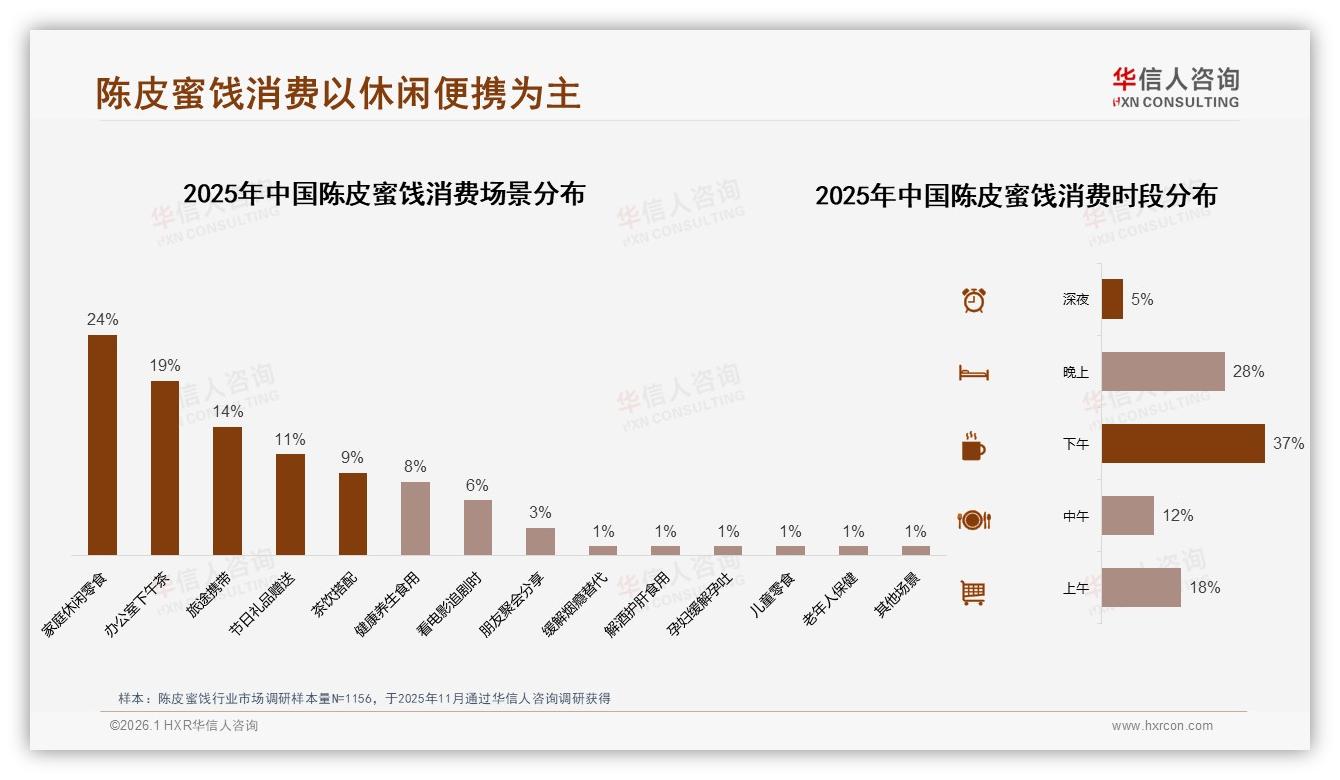价格上涨10%后21%消费者转投竞品，陈皮蜜饯锚定心理价位策略-2026年1月-陈皮蜜饯-38