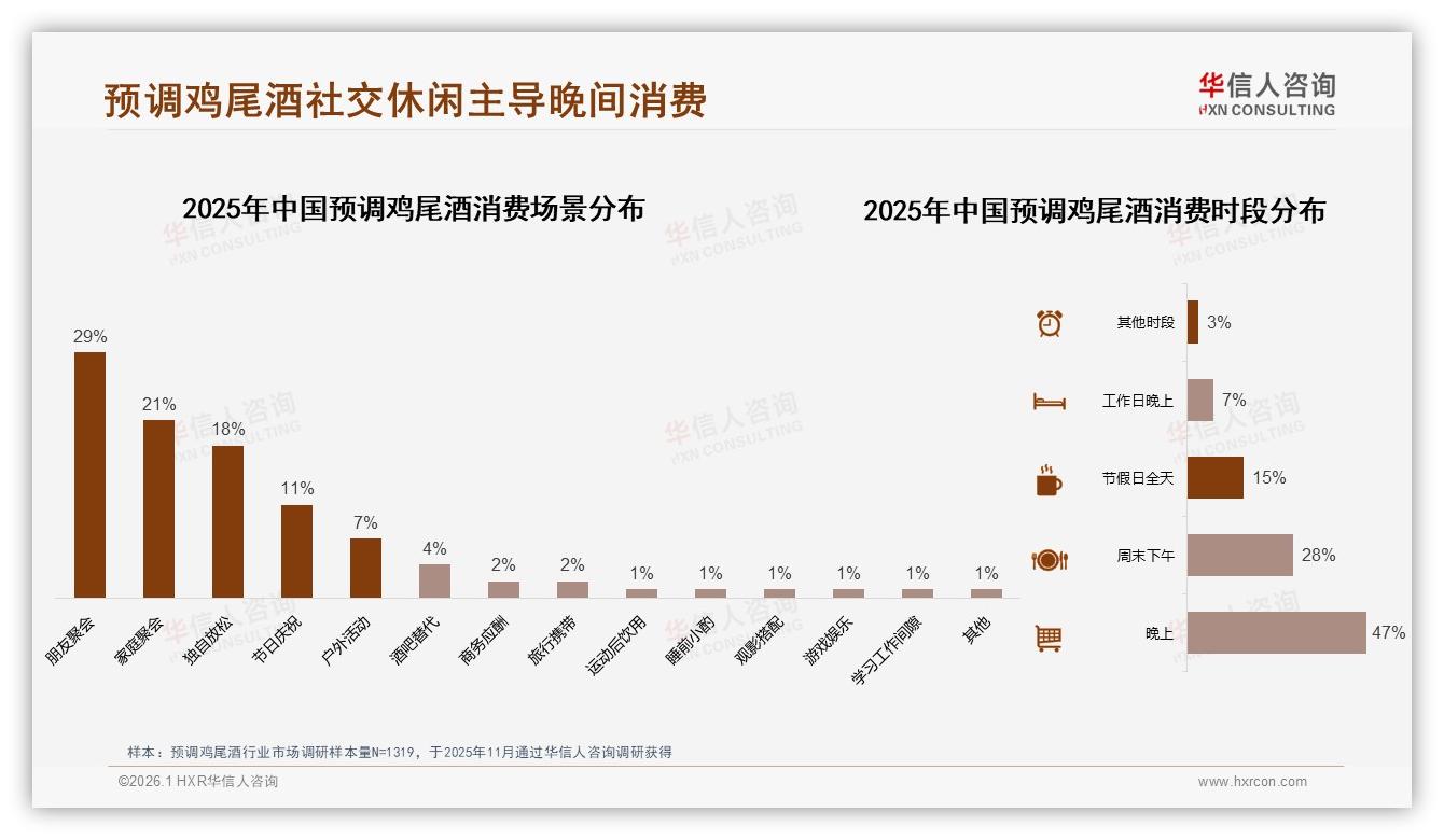 每月几次34%频率养成习惯，300到400ml规格39%占比主导，预调鸡尾酒复购靠口味迭代——华信人咨询热点快读-2026年1月-预调鸡尾酒-38