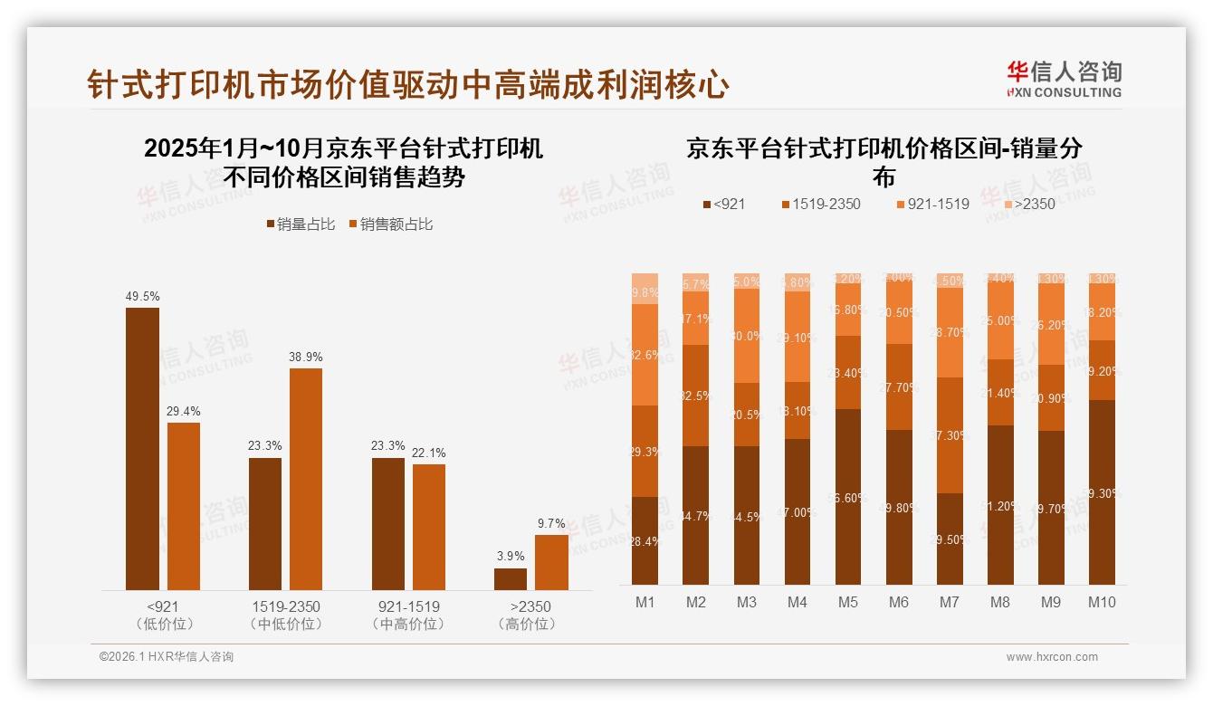 华信人咨询行业观察：每3到5年更换占41$针规格60%针式打印机中端为王-2026年1月-针式打印机-38