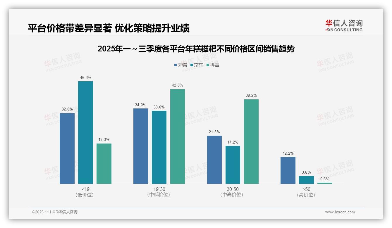 华信人咨询证实：抖音年糕糍粑中端市场占比81%-2025年11月-年糕糍粑-38