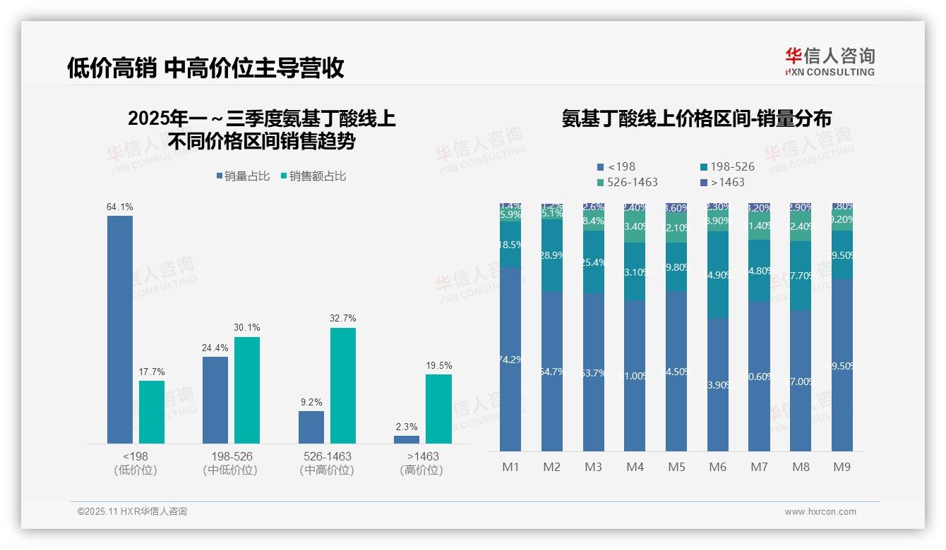 权威印证：华信人咨询调研报告确认京东份额跃升至63.7%-2025年11月-氨基丁酸-38