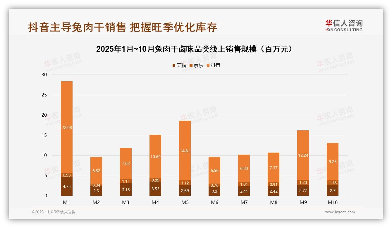 兔肉干卤味价格涨10%后42%消费者仍购买，华信人咨询报告披露-2026年1月-兔肉干卤味-38