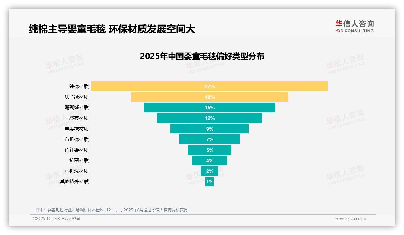 材质安全性31%主导婴童毛毯消费选择，华信人咨询报告给出权威数据-2025年10月-婴童毛毯-38