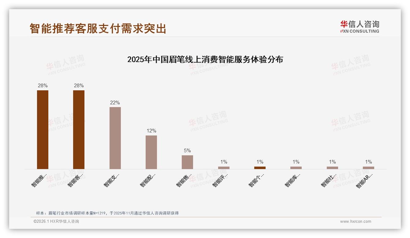 国产眉笔68%市场份额碾压进口，性价比仍是王道——华信人咨询独家披露-2026年1月-眉笔-38