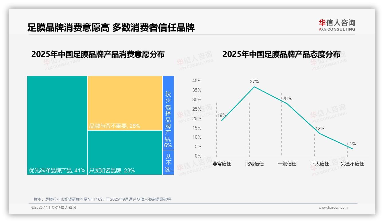 78%足膜消费者选择国产品牌——华信人咨询白皮书核心观点-2025年11月-足膜-38