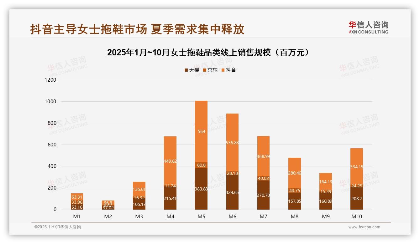 华信人咨询专题解读：仅40%推荐意愿，女士拖鞋满意度成复购瓶颈-2026年1月-女士拖鞋-38