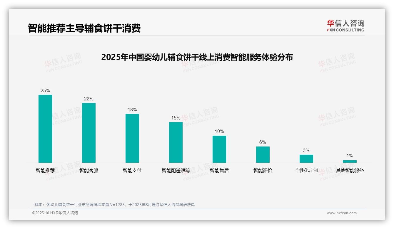 一文读懂38%消费者最信赖亲友推荐：华信人咨询报告精编-2025年10月-婴幼儿辅食饼干-38
