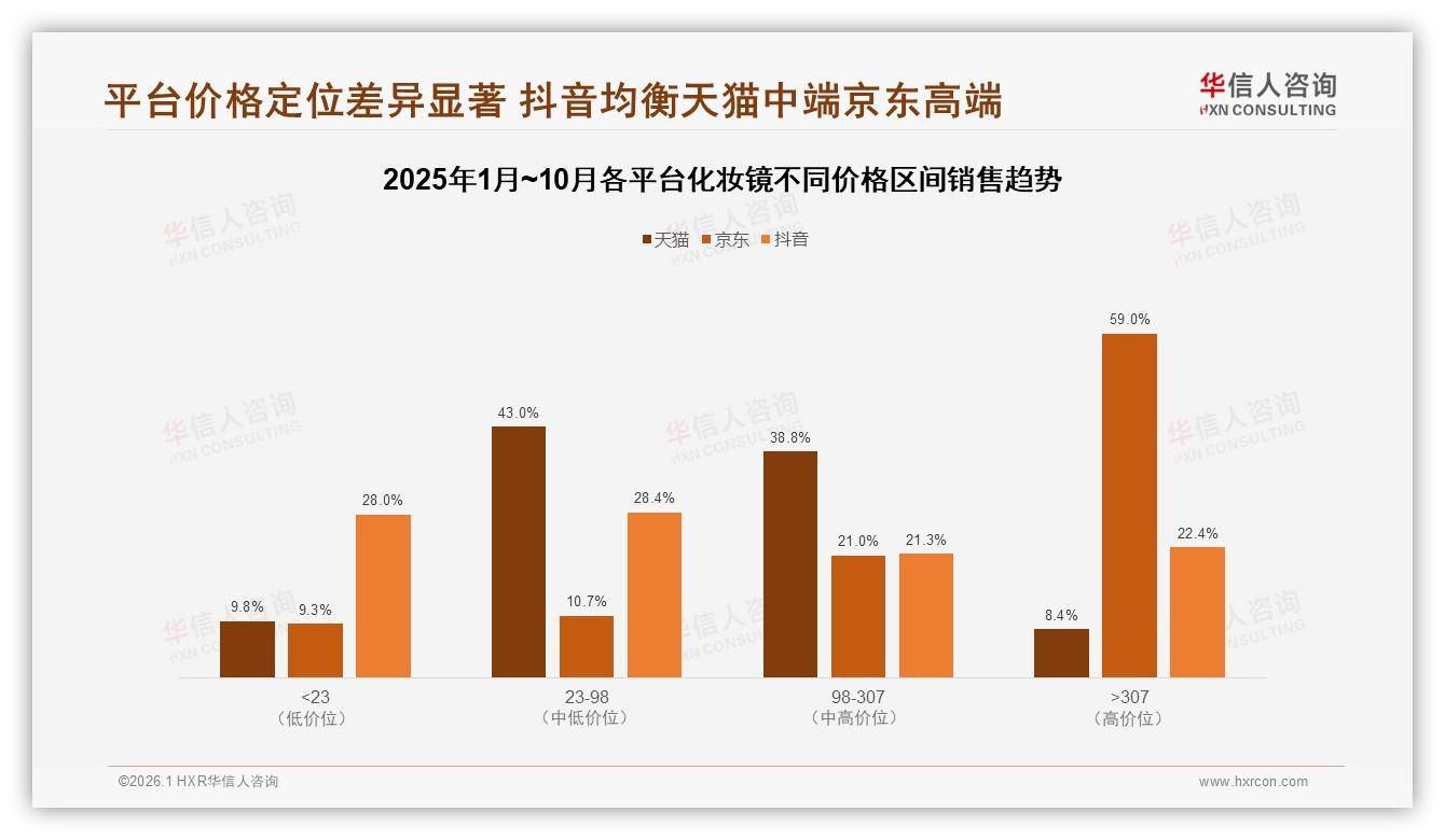 83%国产品牌偏好，华信人咨询权威发布：化妆镜国货凭性价比胜出-2026年1月-化妆镜-38